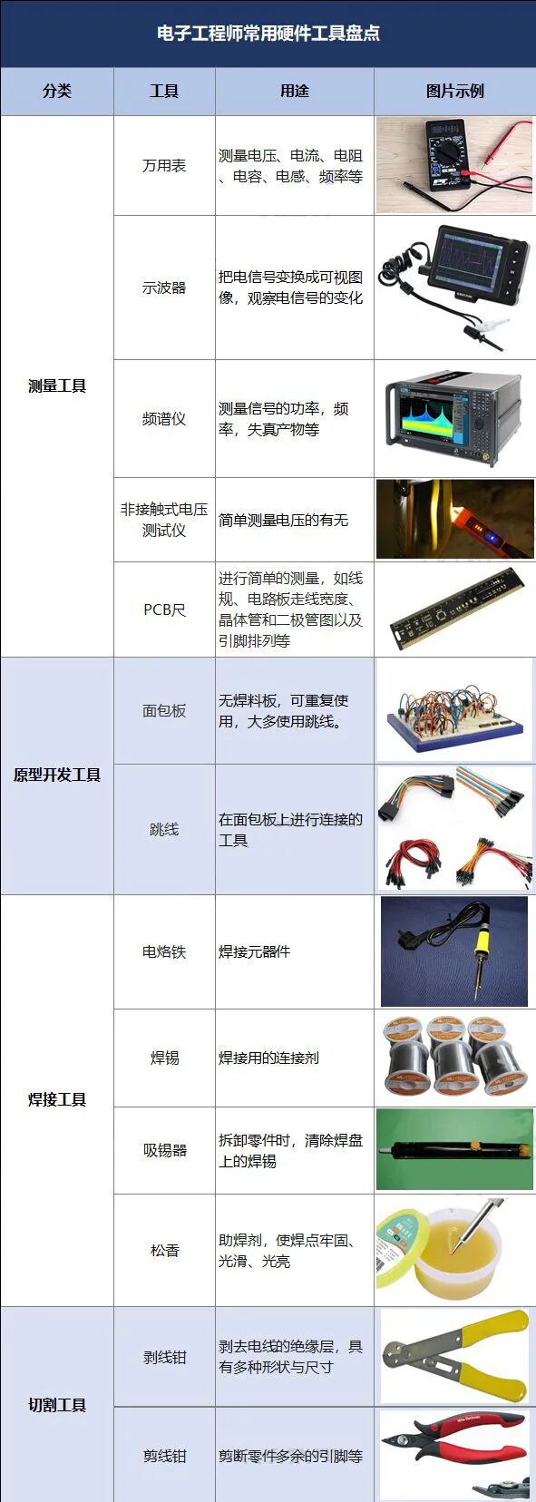 干货 | 盘点电子工程师常用的42款工具，你最爱用哪一个？的图1