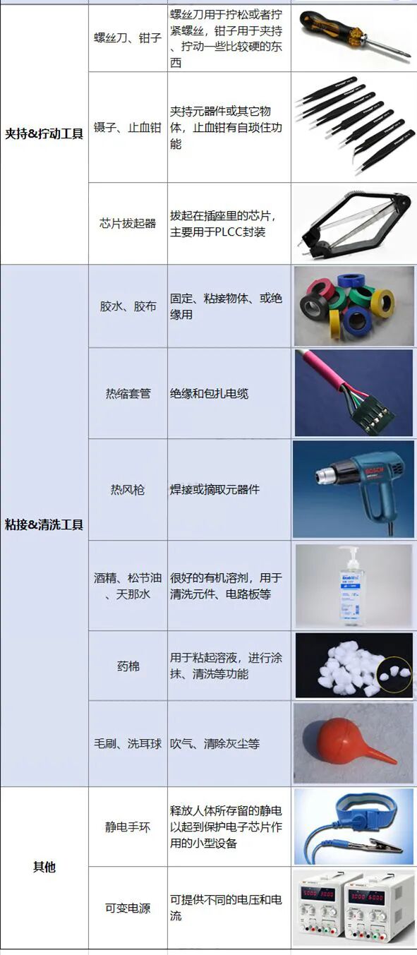 干货 | 盘点电子工程师常用的42款工具，你最爱用哪一个？的图2