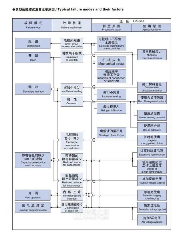 硬核拆解！液体铝电解电容内部构造剖析的图20
