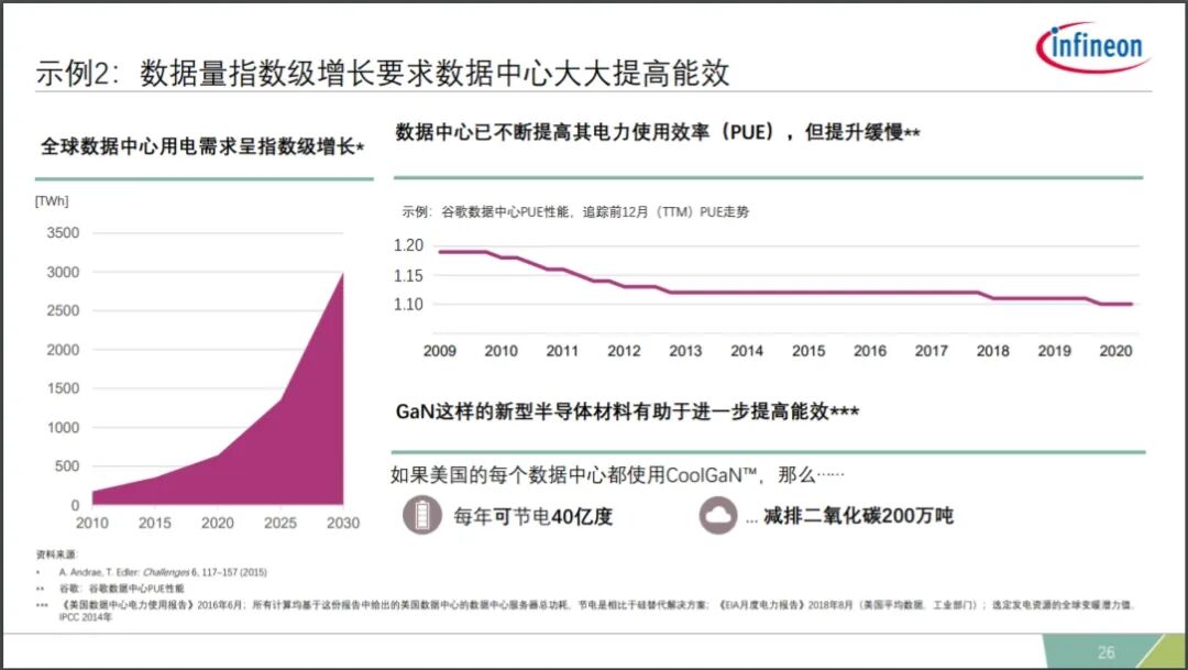 憑借快充出圈的氮化鎵(GaN)，為什么這么火？的圖6