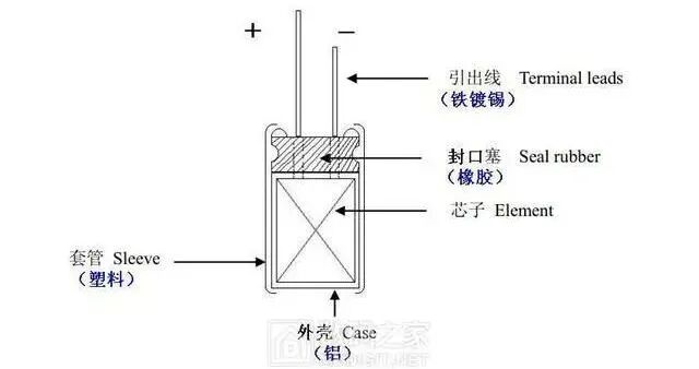 硬核拆解！液体铝电解电容内部构造剖析的图1