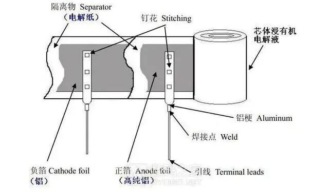 硬核拆解！液体铝电解电容内部构造剖析的图9