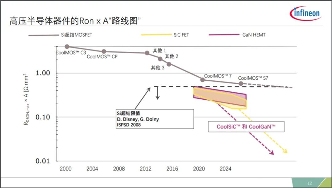 憑借快充出圈的氮化鎵(GaN)，為什么這么火？的圖5