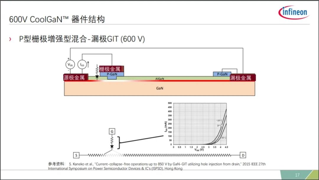 憑借快充出圈的氮化鎵(GaN)，為什么這么火？的圖3