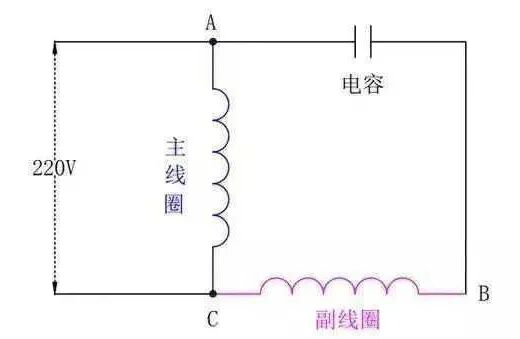 为什么单相电机要加电容，而三相电机却不用？的图3