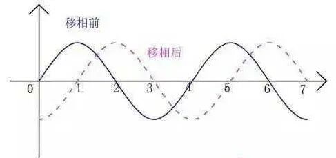 为什么单相电机要加电容，而三相电机却不用？的图2