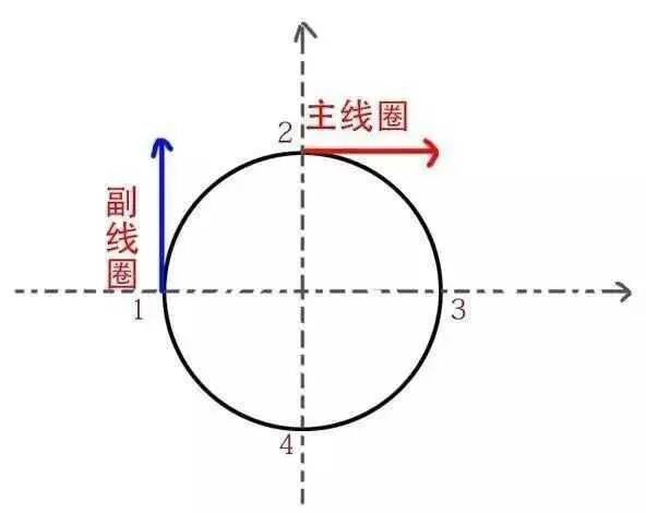 为什么单相电机要加电容，而三相电机却不用？的图1