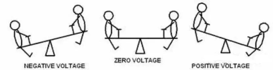 形象解读差分信号，它比单端信号强在哪？的图1