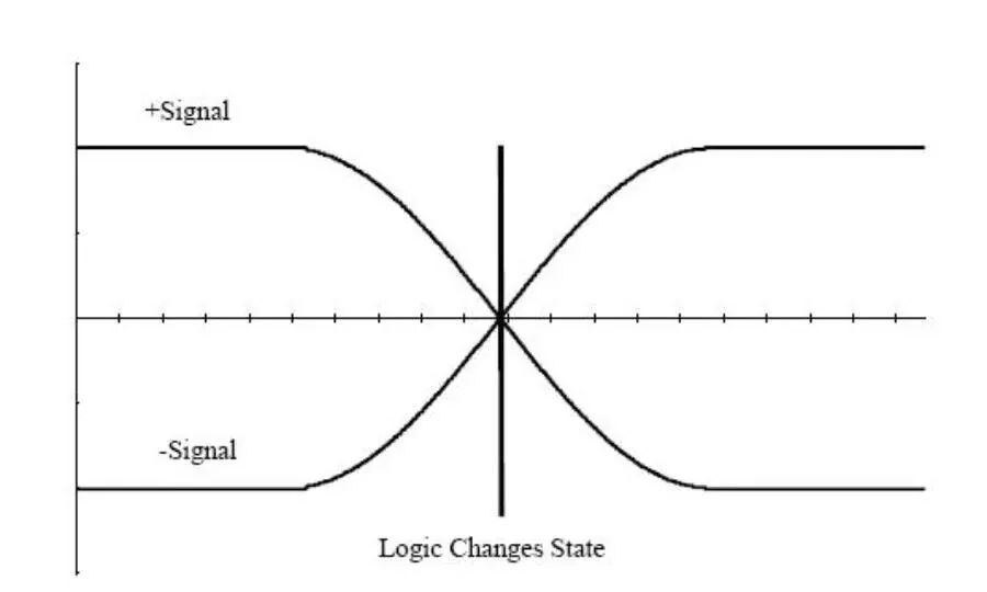 形象解读差分信号，它比单端信号强在哪？的图3
