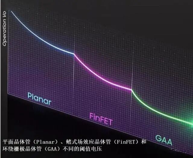 决战3nm —— 三星和台积电谁会最先冲过终点线?的图1