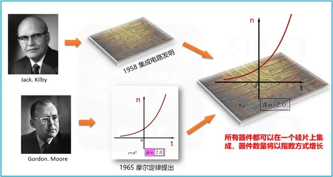 Chiplet正當紅 —— 它為何引得芯片巨頭紛紛入局？的圖1