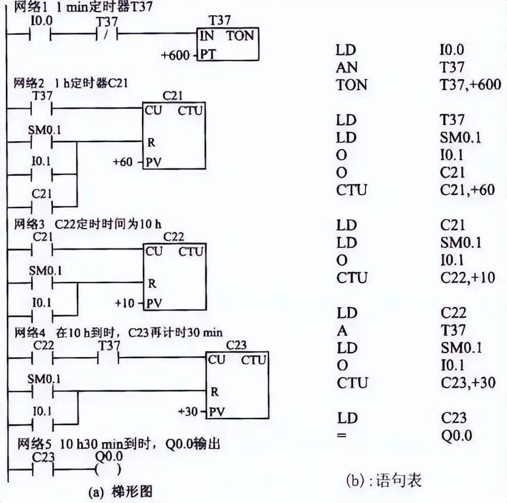 PLC编程实例｜4个基本控制电路设计方法，教你吃透控制原理！的图9