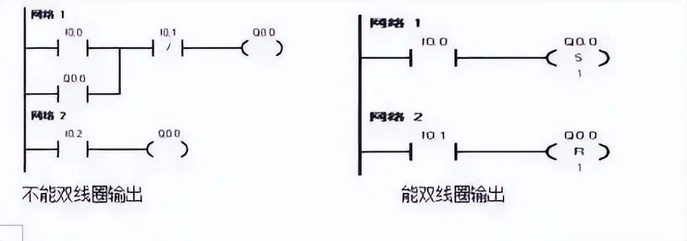 PLC编程实例｜4个基本控制电路设计方法，教你吃透控制原理！的图10