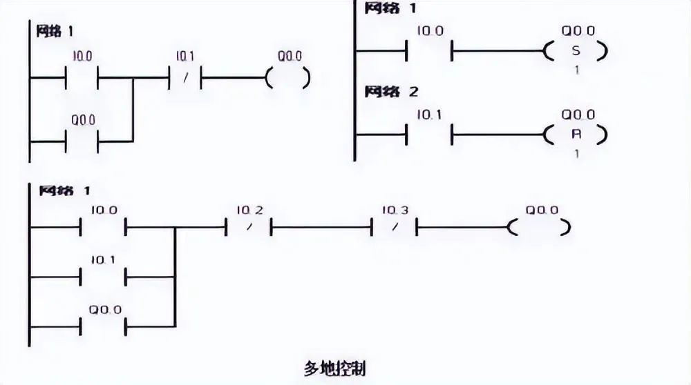 PLC编程实例｜4个基本控制电路设计方法，教你吃透控制原理！的图2