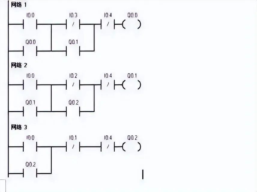 PLC编程实例｜4个基本控制电路设计方法，教你吃透控制原理！的图6