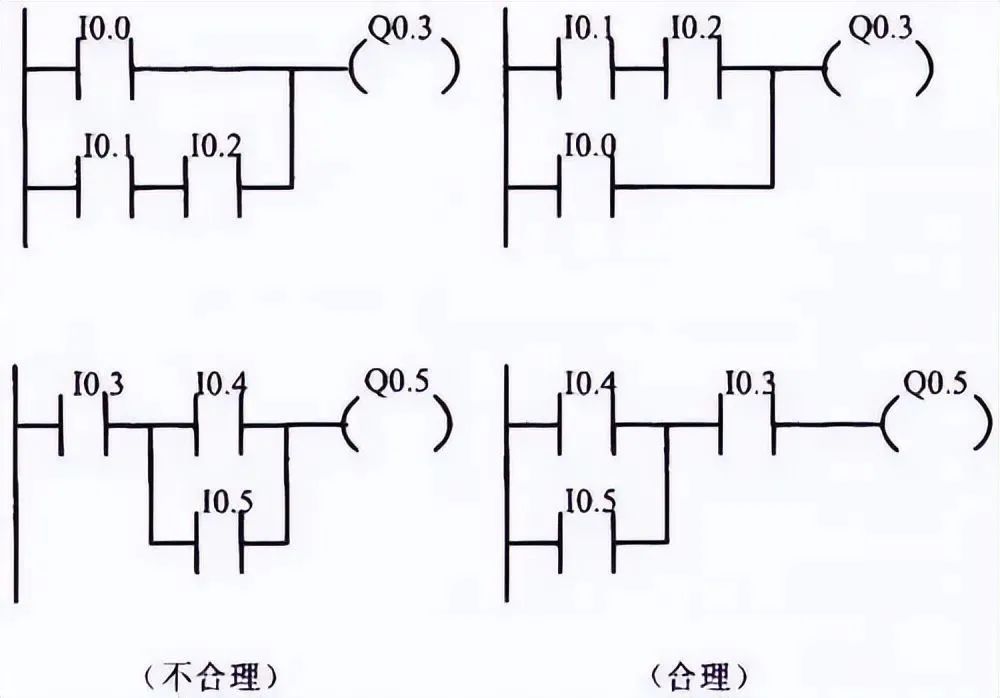 PLC编程实例｜4个基本控制电路设计方法，教你吃透控制原理！的图11