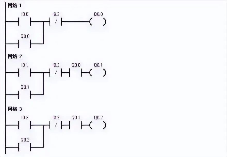 PLC编程实例｜4个基本控制电路设计方法，教你吃透控制原理！的图5