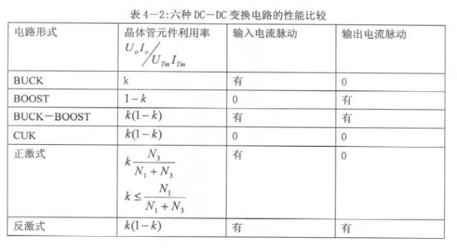 干貨 | 電源工程師必須要掌握的開關電源電路圖的圖64