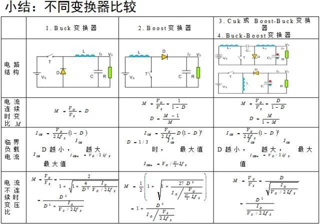 干貨 | 電源工程師必須要掌握的開關電源電路圖的圖38