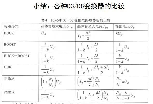 干貨 | 電源工程師必須要掌握的開關電源電路圖的圖63