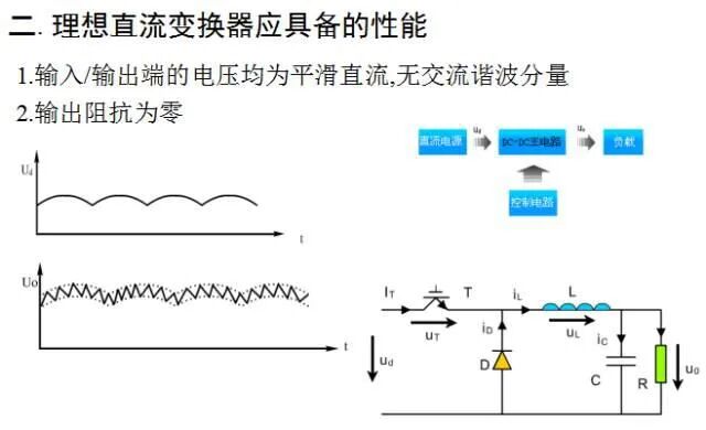 干貨 | 電源工程師必須要掌握的開關電源電路圖的圖2
