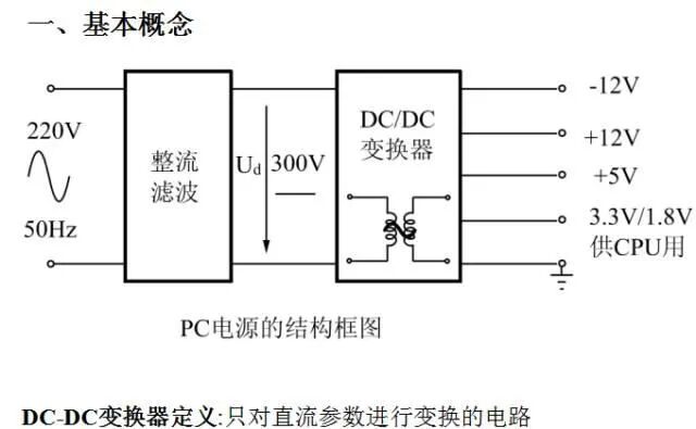 干貨 | 電源工程師必須要掌握的開關電源電路圖的圖1