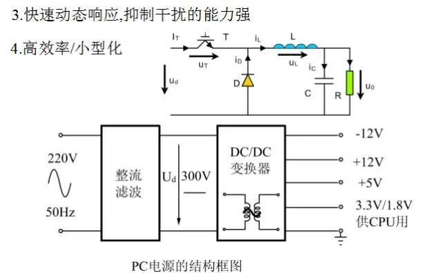 干貨 | 電源工程師必須要掌握的開關電源電路圖的圖3