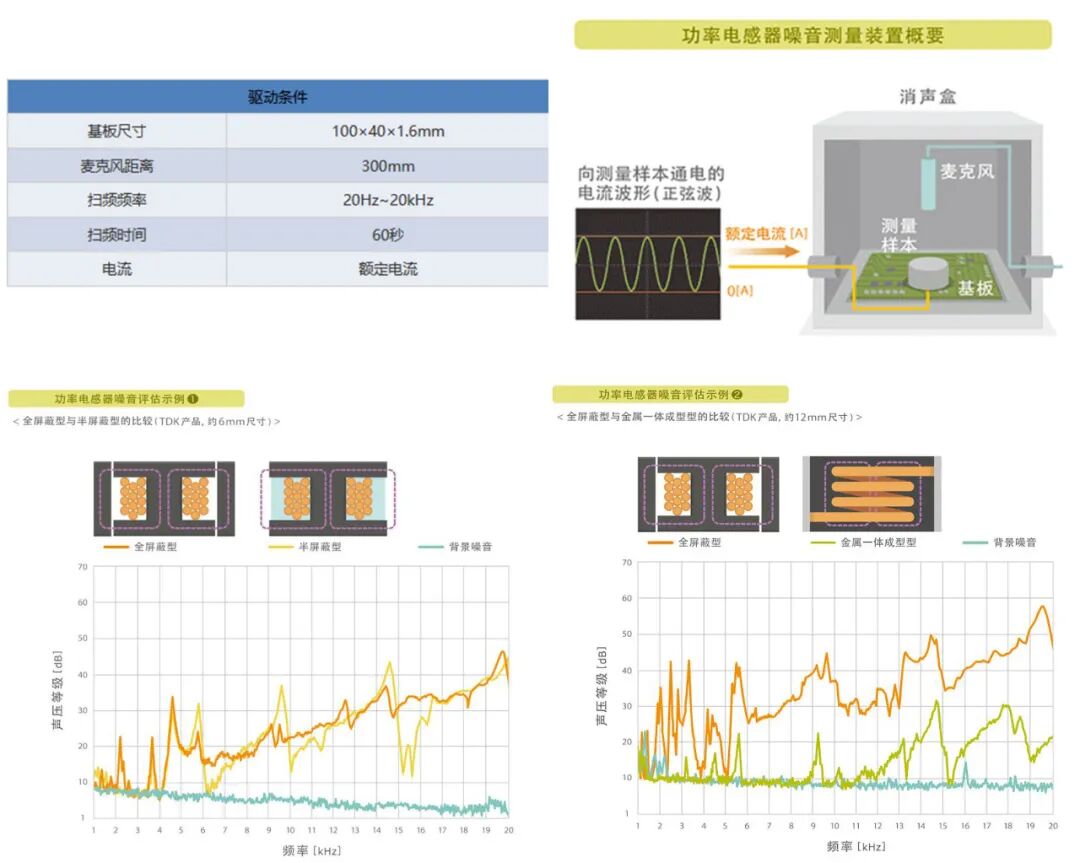 电子设备运行时，有时听到"叽"的噪音是什么引起的？的图12