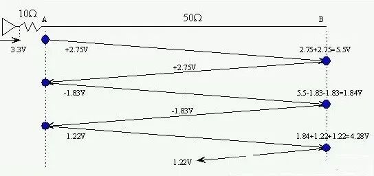 【知識分享】信號振鈴是什么？如何產生的？的圖2