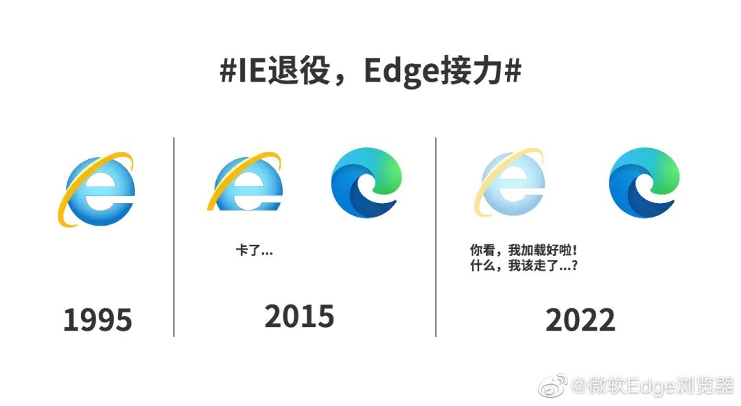 IE瀏覽器宣布退役：誰能接棒成為下一代瀏覽器巨頭？的圖2