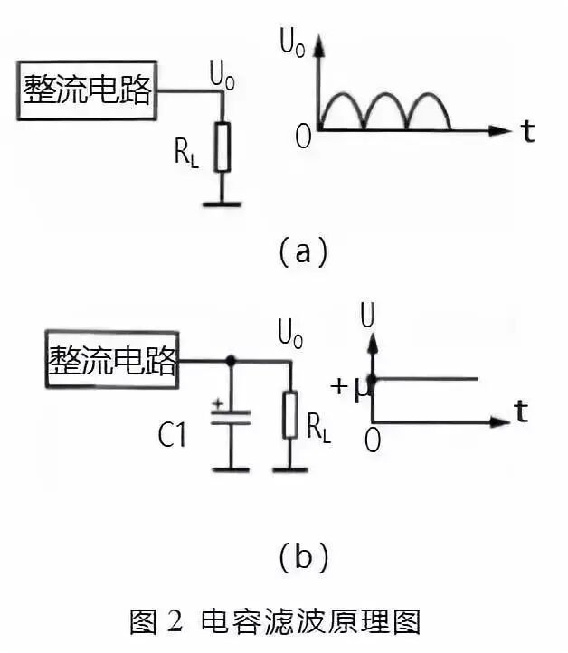 干货 | 常见滤波电路分析技巧的图2
