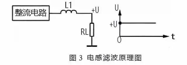 干货 | 常见滤波电路分析技巧的图3