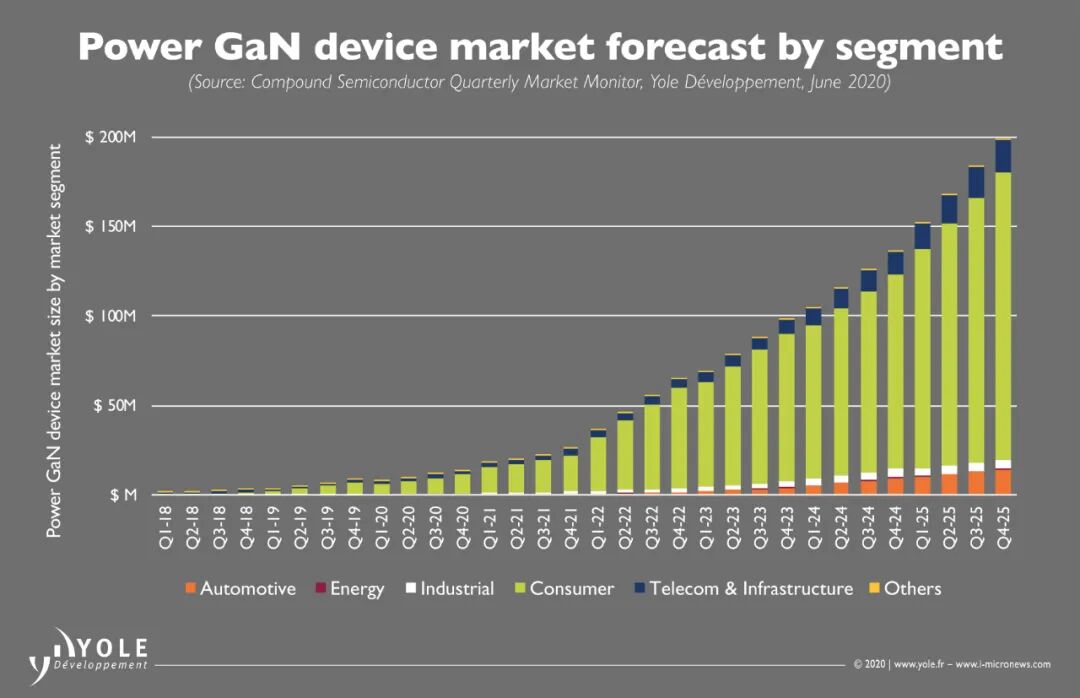 碳化硅(SiC)和氮化镓(GaN)谁是宽禁带(WBG)材料的未来？的图7