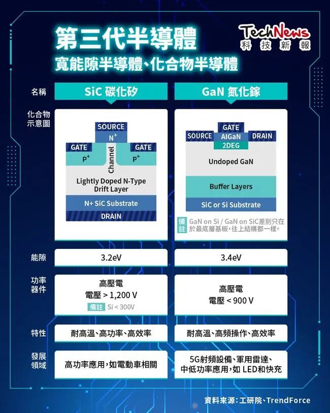 碳化硅(SiC)和氮化镓(GaN)谁是宽禁带(WBG)材料的未来？的图3