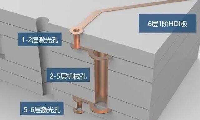 PCB密集打孔，規(guī)則排列還是隨機(jī)排列？的圖3