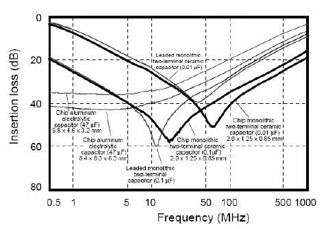 干货｜芯片IC附近为什么都放0.1uF的电容？的图2