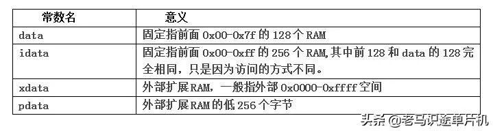 51單片機的啟動代碼里面都寫了啥？的圖2
