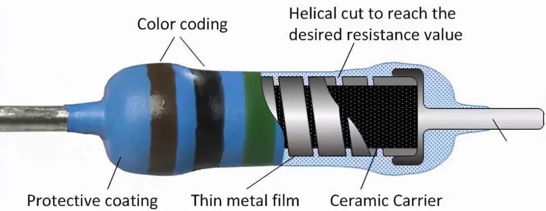 电阻的分类有哪些？电阻值怎么看？的图8
