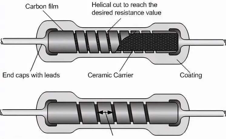 电阻的分类有哪些？电阻值怎么看？的图6