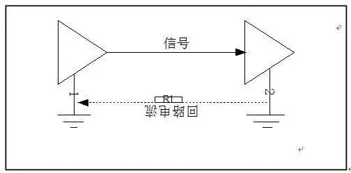 干货｜PCB高速信号回流路径详细分析的图12