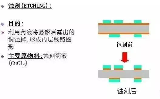 PCB的内层是如何制作的？的图8