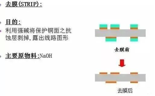 PCB的内层是如何制作的？的图10