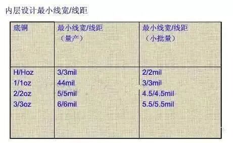 PCB的内层是如何制作的？的图9