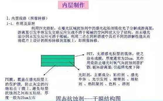PCB的内层是如何制作的？的图1