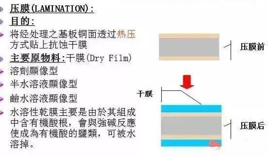 PCB的内层是如何制作的？的图4