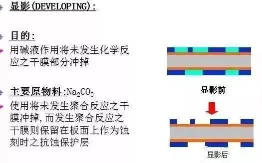 PCB的内层是如何制作的？的图6