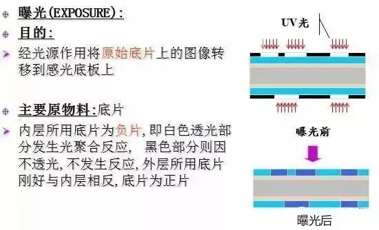 PCB的内层是如何制作的？的图5