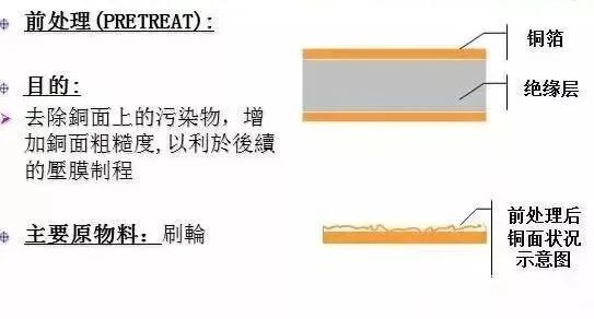 PCB的内层是如何制作的？的图3