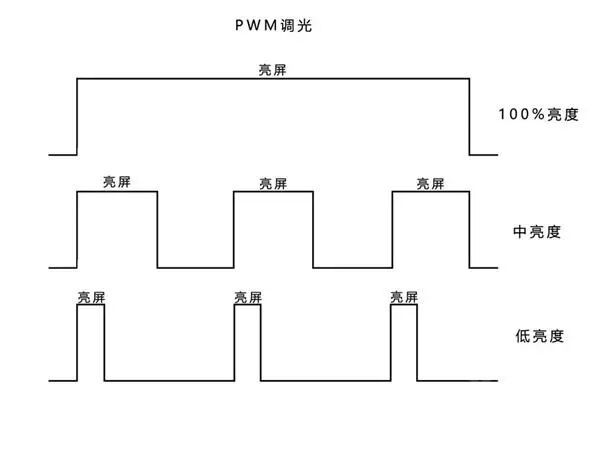 最新iPad Pro采用Mini LED加持，Mini LED显示技术究竟好在哪？的图6