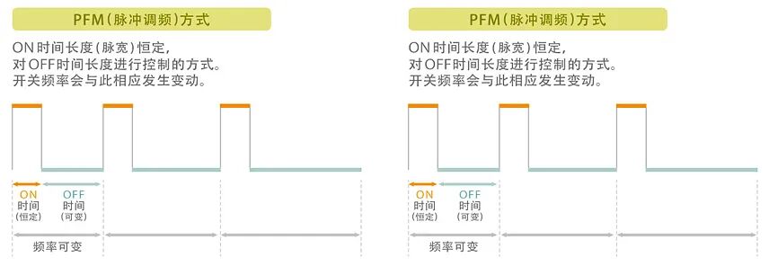 电子设备运行时，有时听到"叽"的噪音是什么引起的？的图2